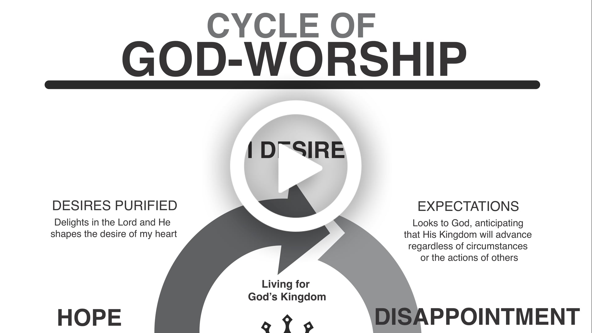 Cycle of God-Worship [Part 3: Intro-7] - Called To Obedience